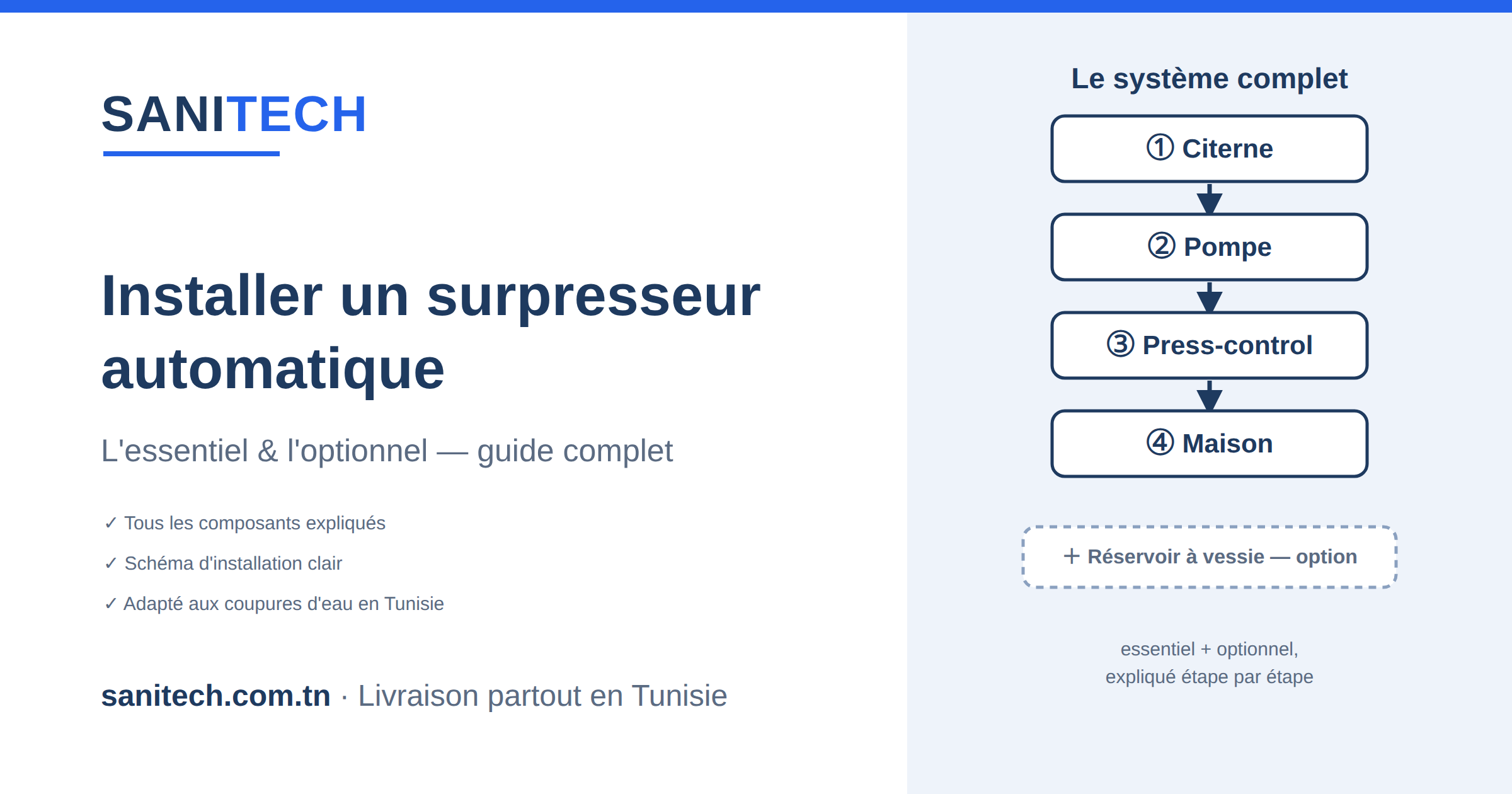 Installer un surpresseur automatique : l'essentiel et l'optionnel (avec schéma)